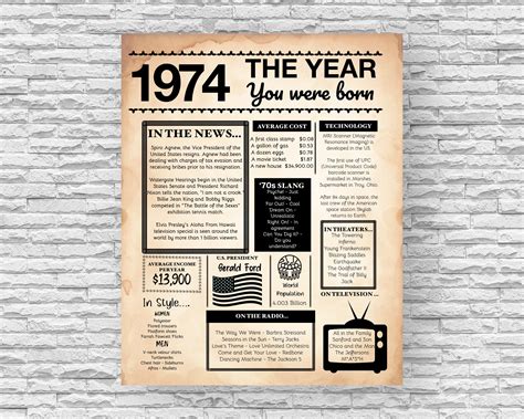 1974 trivia|events that happened in 1974.